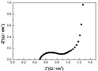 Preparation method for boron-doped graphene-modified gel polymer electrolyte