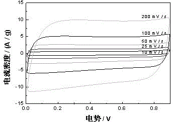 Preparation method for boron-doped graphene-modified gel polymer electrolyte