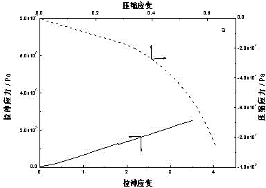 Preparation method for boron-doped graphene-modified gel polymer electrolyte