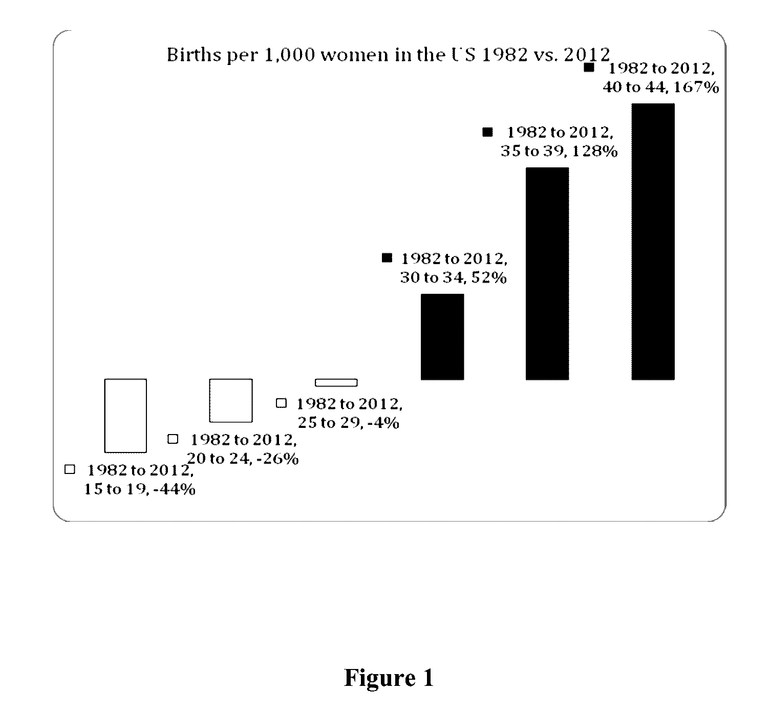 Compositions comprising vitamin c, vitamin e, and coenzyme q10 and use thereof for promoting female fertility and reproductive health