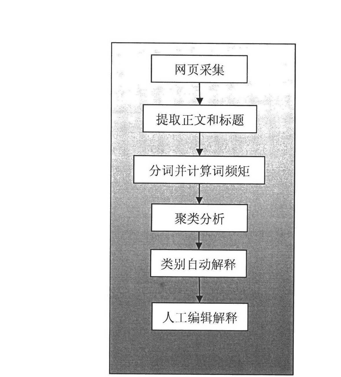 Method and system of automatically discovering hot news theme on the internet