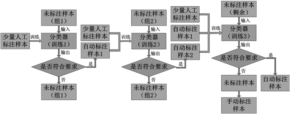 Deep learning-based TFDS non-fault image detection method