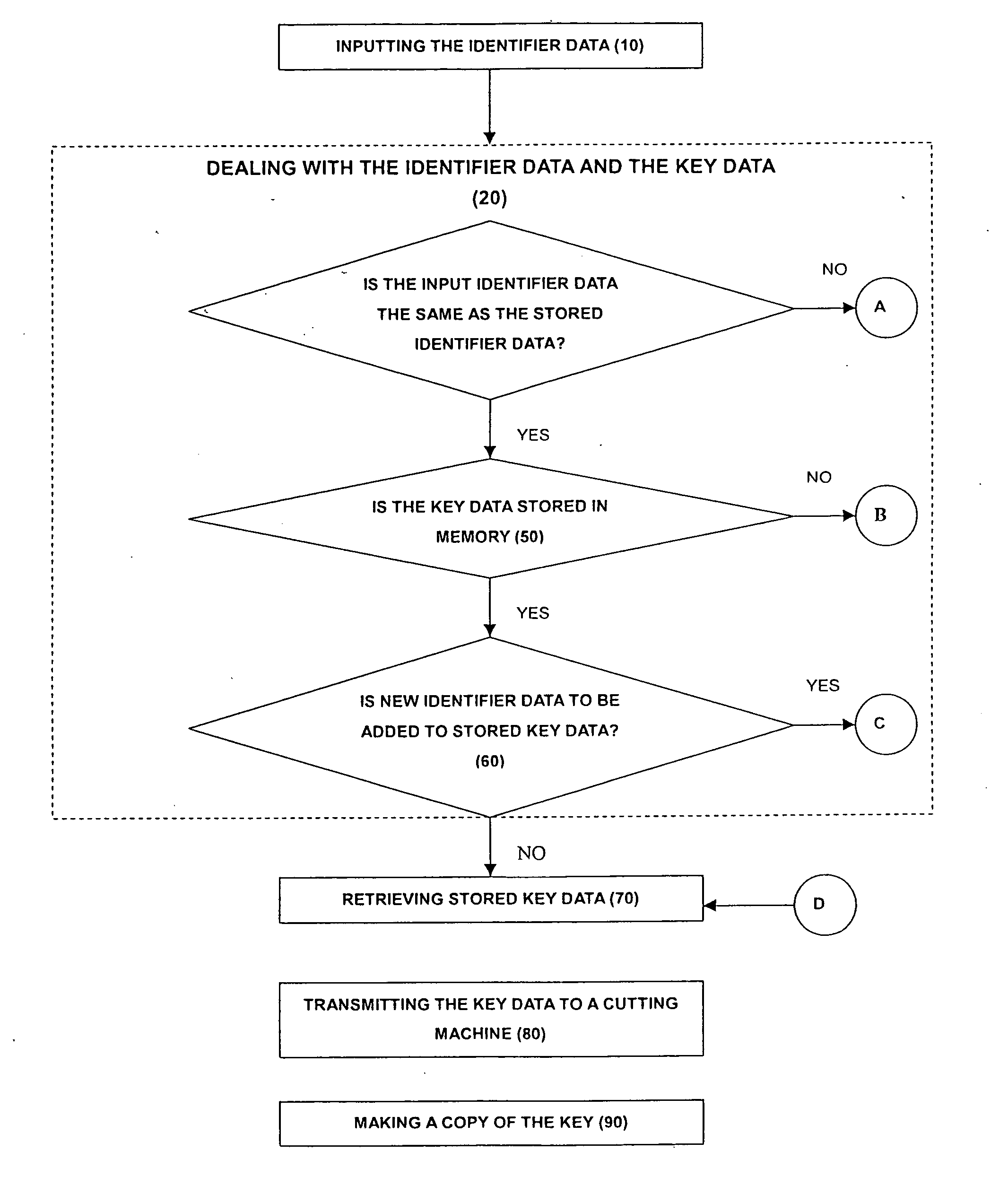 Method to make a copy of a key from stored data