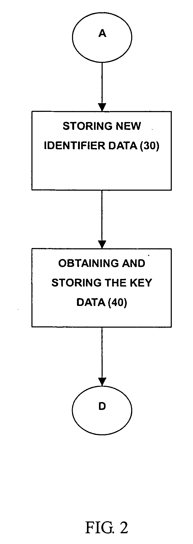 Method to make a copy of a key from stored data