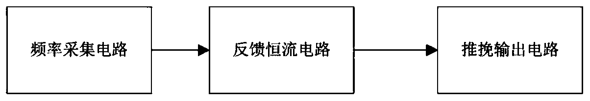 Electronic equipment analog signal calibration circuit