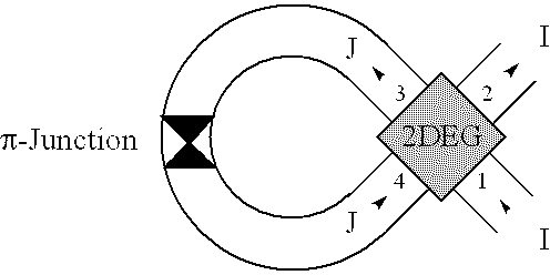 Quantum bit with a multi-terminal junction and loop with a phase shift