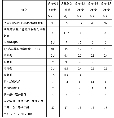 Ultraviolet (UV) cured plastic coating