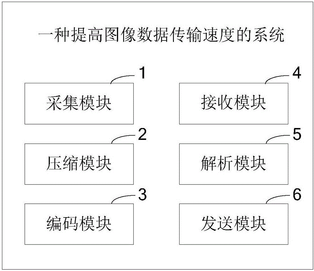 Method and system for improving image data transmission speed