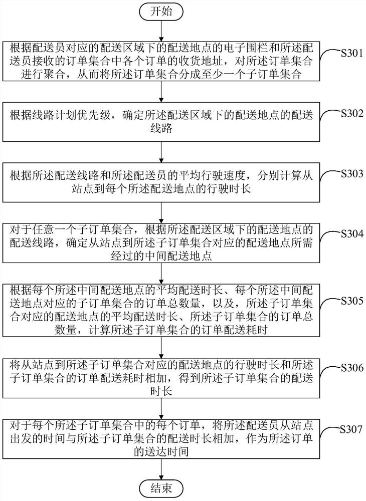 Method and device for calculating arrival time