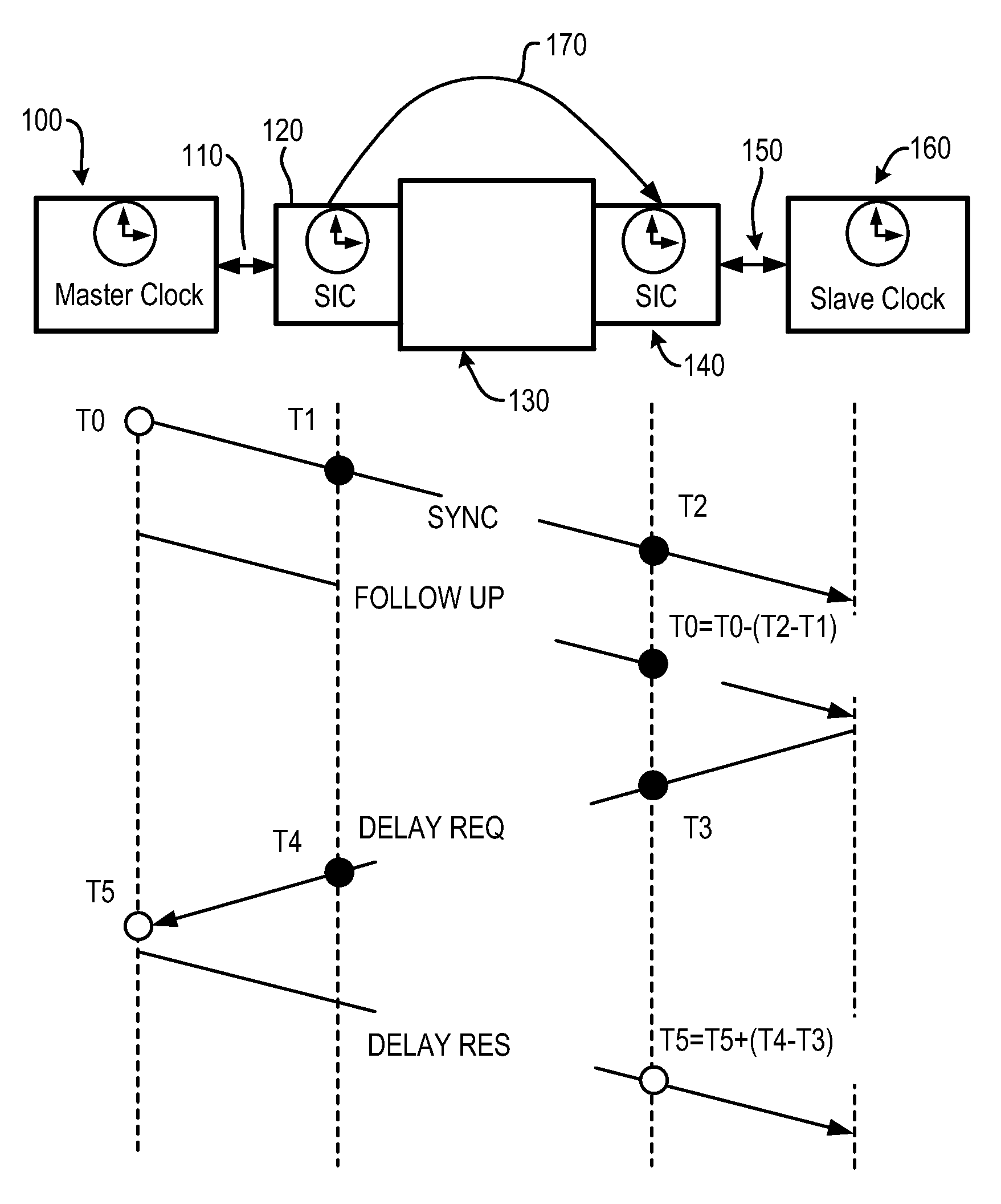 Method and apparatus for establishing IEEE 1588 clock synchronization across a network element comprising first and second cooperating smart interface converters wrapping the network element