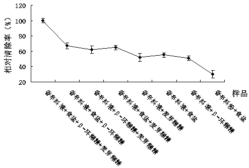 Method for preparing spice salt for inhibiting oxidation of salted preserved duck