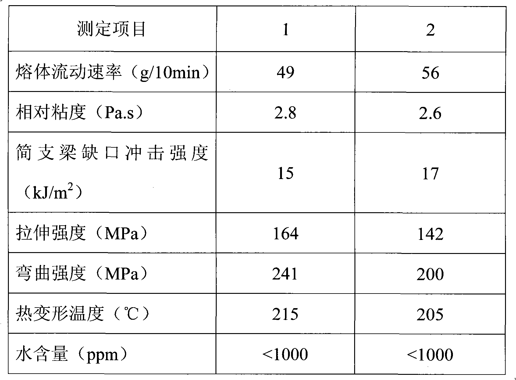 Special PA6 injection molding material used for direct injection molding and preparation method thereof