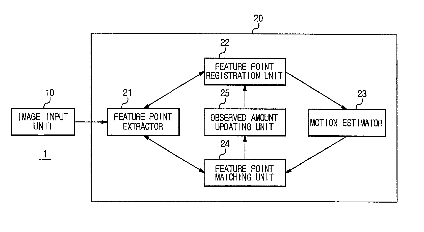 Method and apparatus extracting feature points and image based localization method using extracted feature points