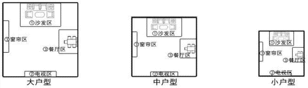 Method for obtaining interior design scheme rapidly