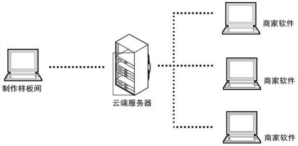 Method for obtaining interior design scheme rapidly