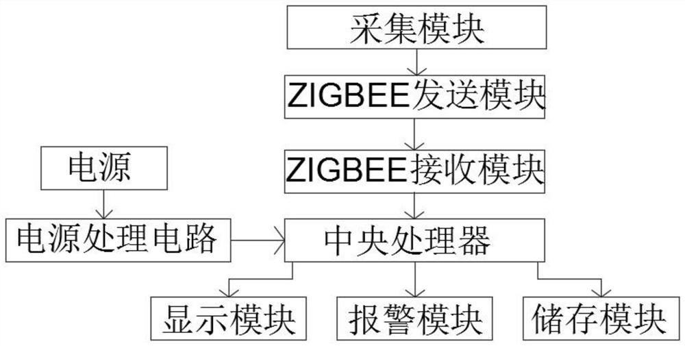 Remote monitoring system applied to industrial automation equipment