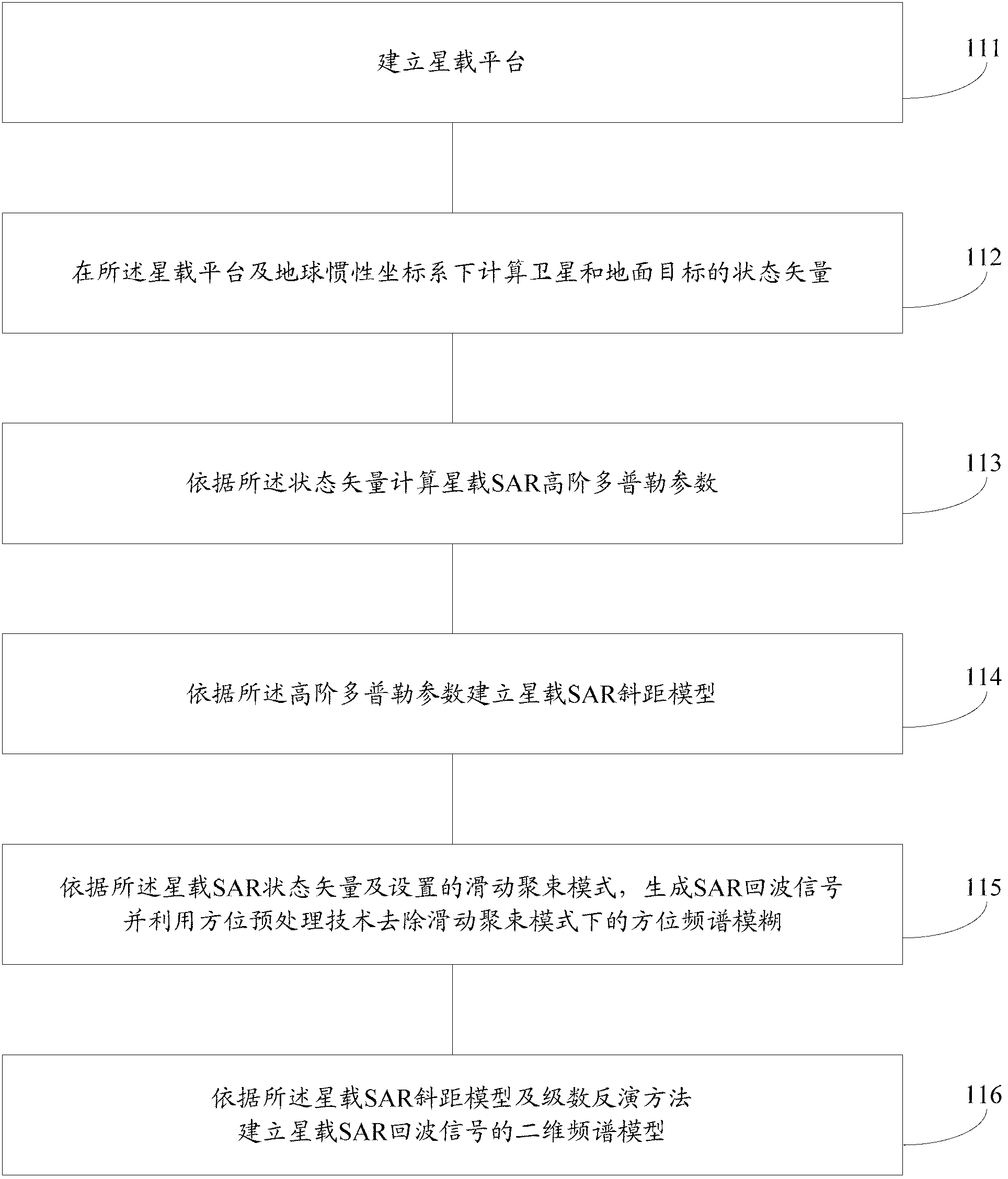 Ultrahigh-resolution spaceborne SAR imaging processing method and device