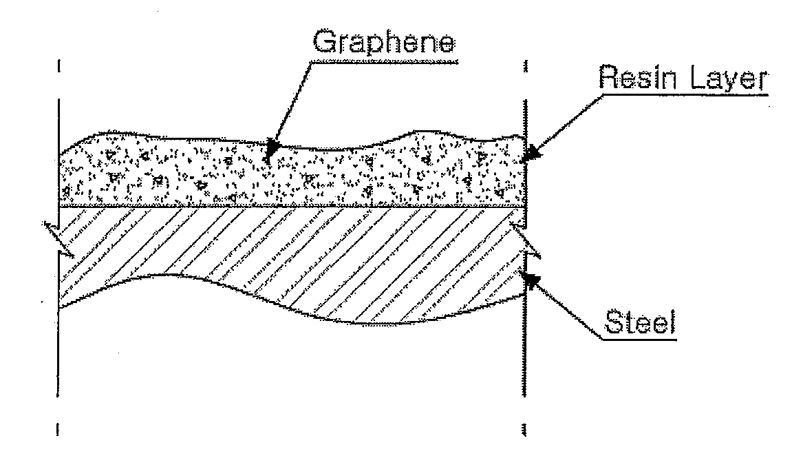 Resin Composition for Surface Treatment of Steel Sheet and Surface-Treated Steel Sheet Using the Same