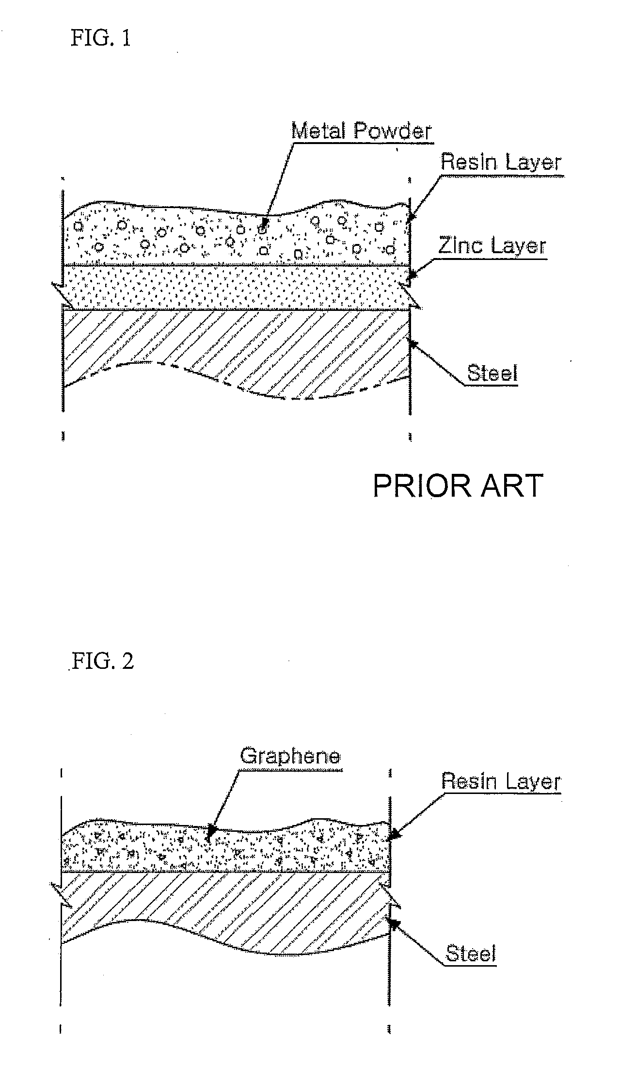 Resin Composition for Surface Treatment of Steel Sheet and Surface-Treated Steel Sheet Using the Same