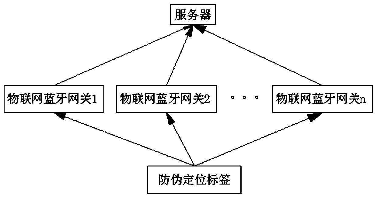 Material positioning system