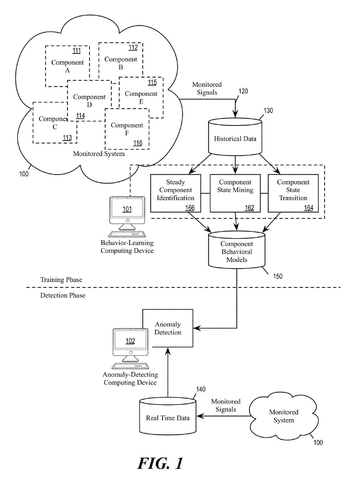 Detection of Misbehaving Components for Large Scale Distributed Systems