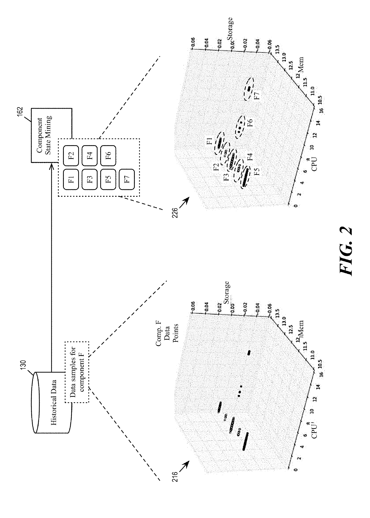 Detection of Misbehaving Components for Large Scale Distributed Systems