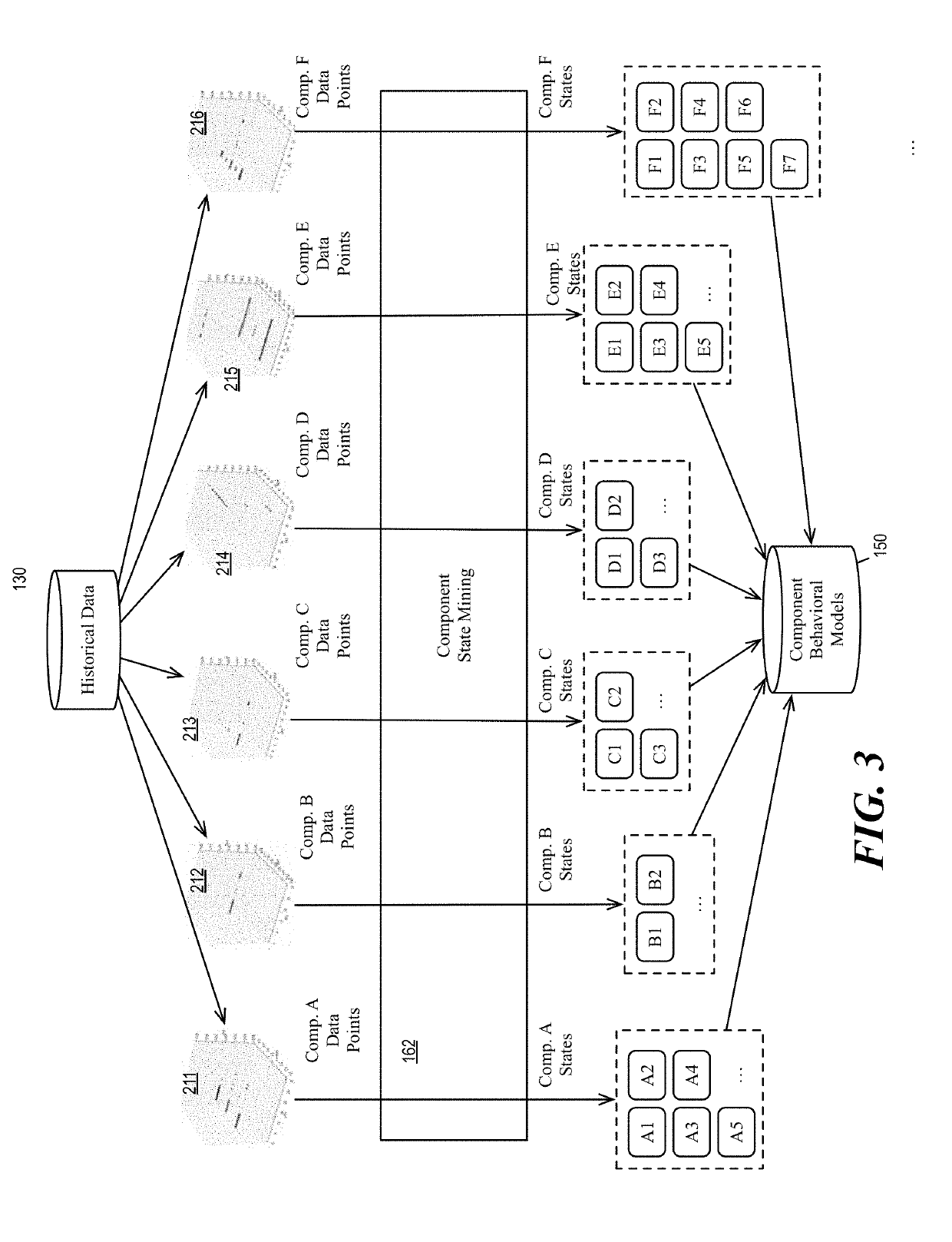 Detection of Misbehaving Components for Large Scale Distributed Systems