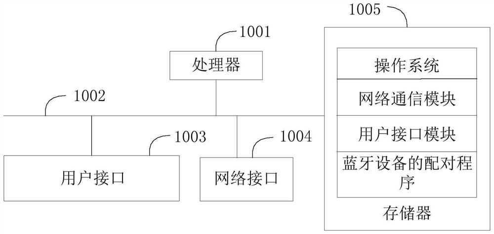 Bluetooth device pairing method and device, and storage medium