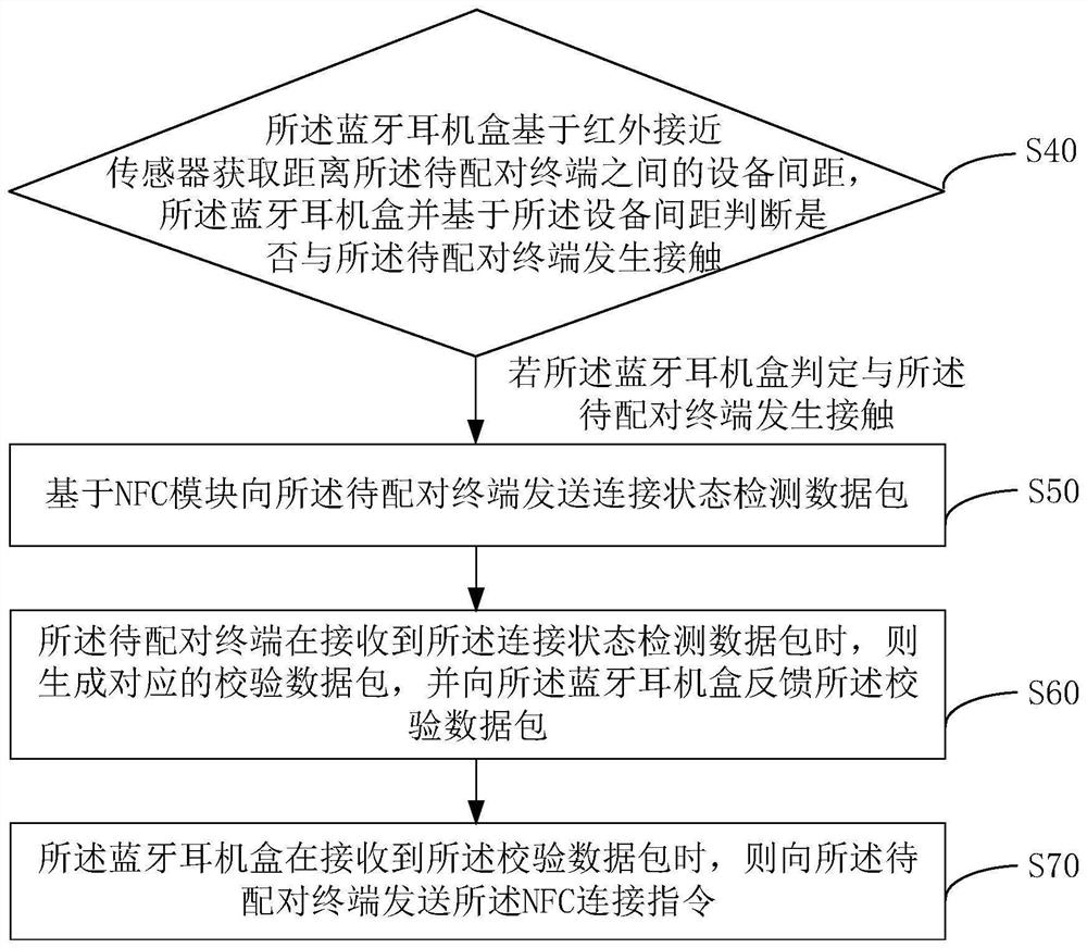 Bluetooth device pairing method and device, and storage medium