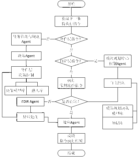 Autonomous-collaboration-oriented separated module satellite control structure