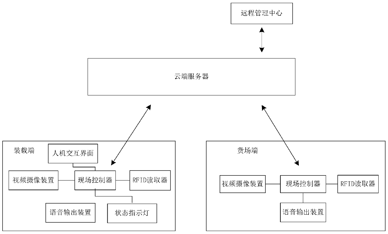 System and method for supervising and counting loading and transporting vehicle linkage operation