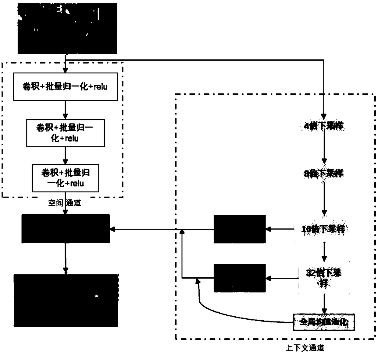 A vehicle image semantic segmentation system based on bilateral segmentation network