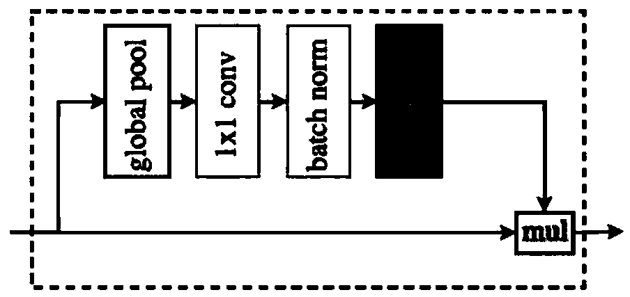 A vehicle image semantic segmentation system based on bilateral segmentation network