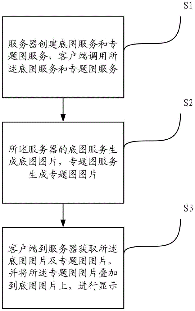 A method and system for online display of massive data