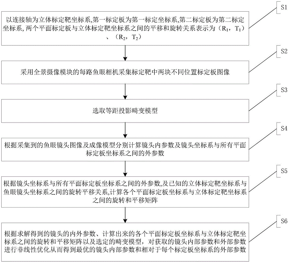 Three-dimensional calibration target-based multi-fisheye camera calibration device and method