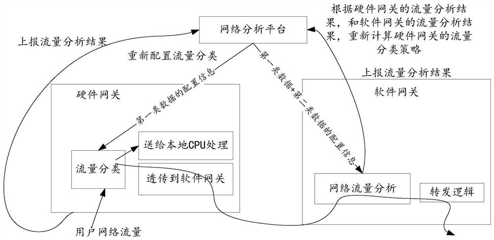 Traffic data processing method, device and equipment and computer storage medium