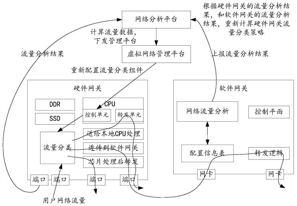 Traffic data processing method, device and equipment and computer storage medium