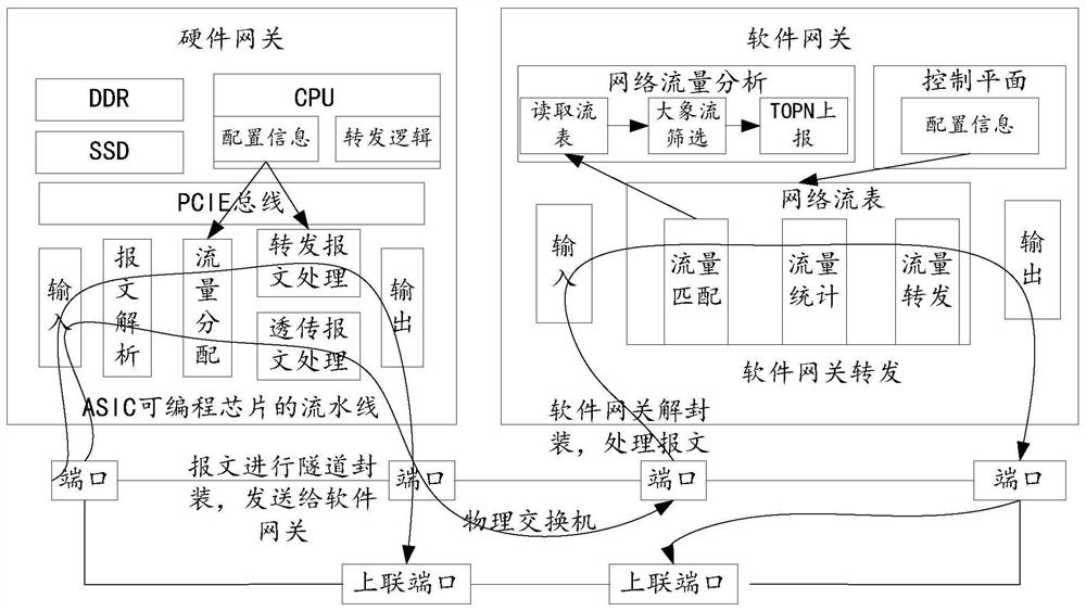 Traffic data processing method, device and equipment and computer storage medium