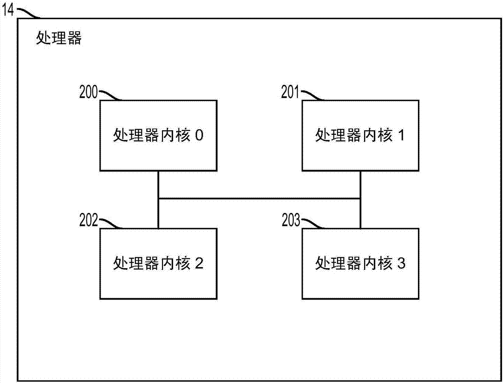 Efficient decompression locality system for demand paging