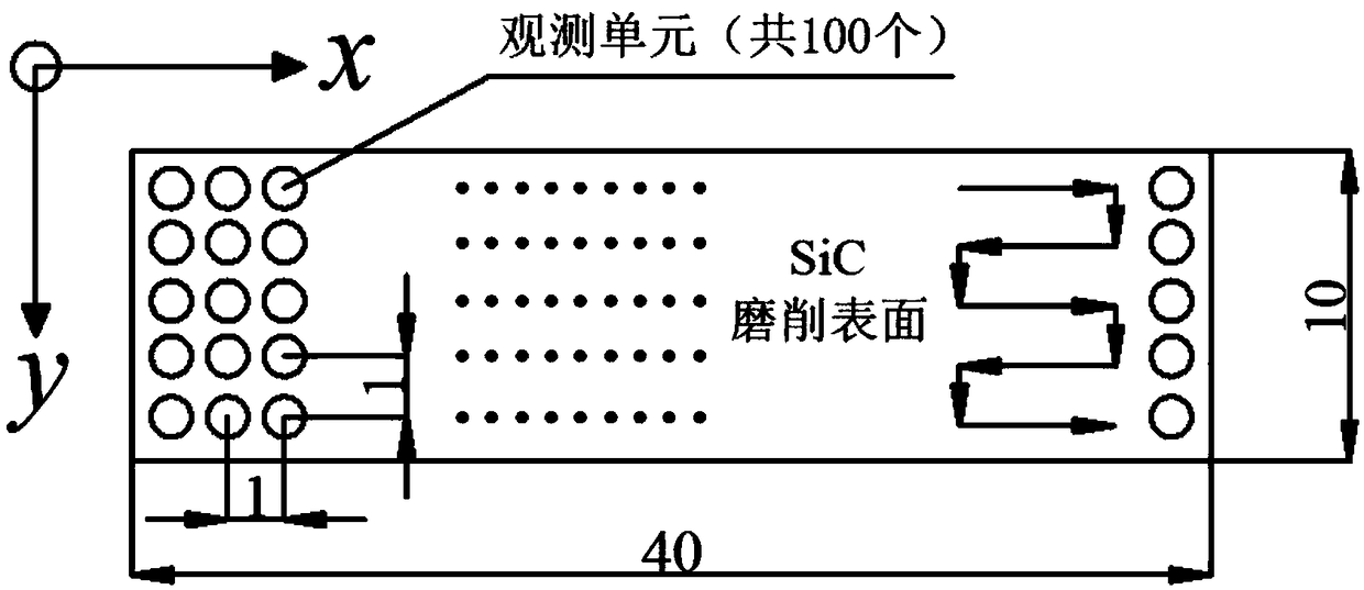 Method for determining ductile-regime grinding of hard and brittle material based on brittle removal proportionality coefficients and surface roughness