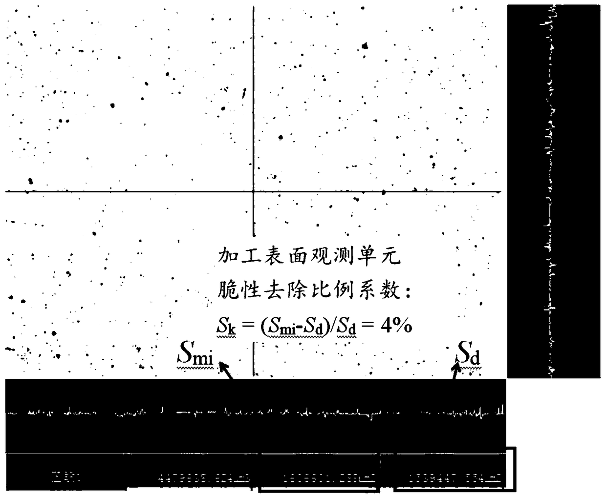 Method for determining ductile-regime grinding of hard and brittle material based on brittle removal proportionality coefficients and surface roughness