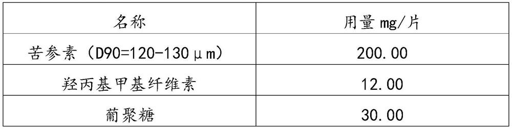 Kushenin tablet and preparation method thereof