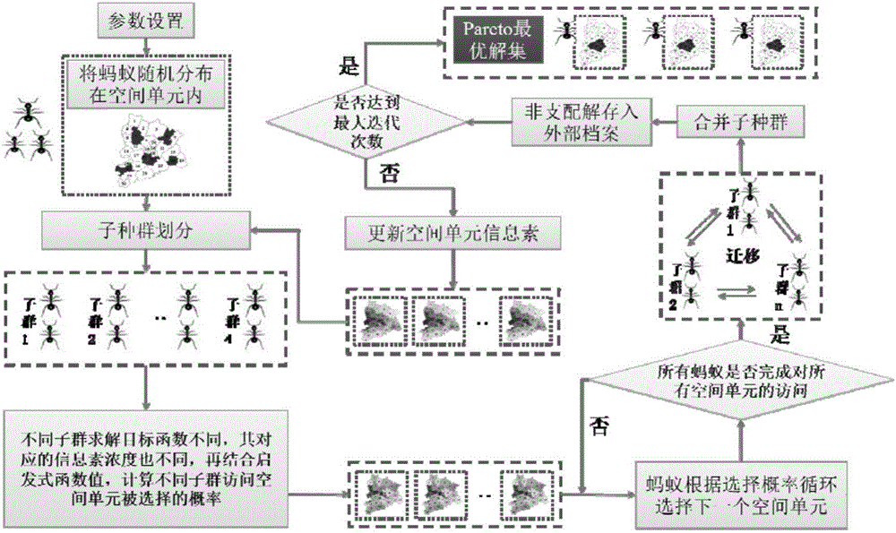 Method for site selection of land consolidation project based on ant colony optimization algorithm