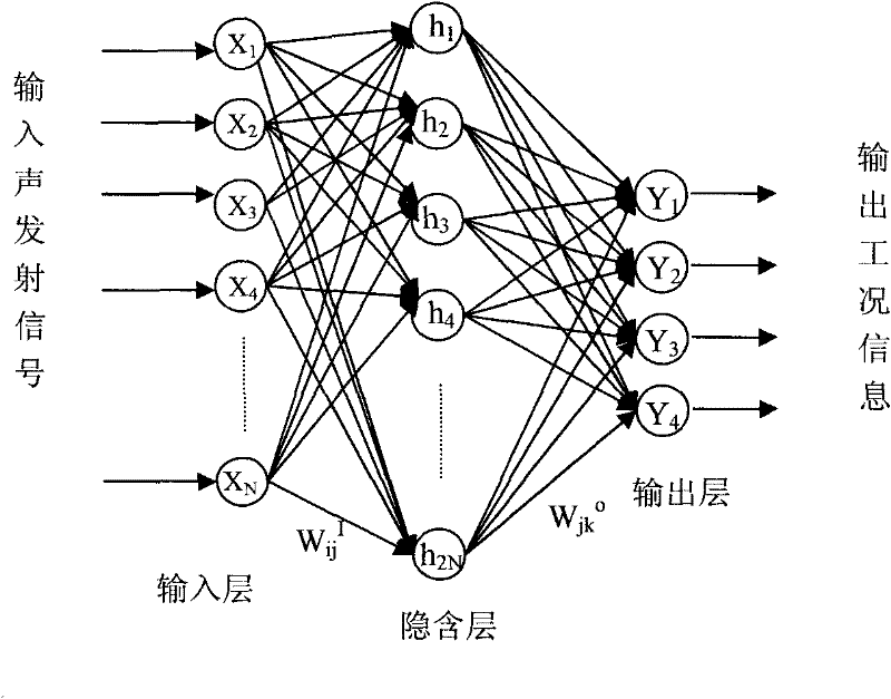 Neural network-based grinding machining working condition detection method