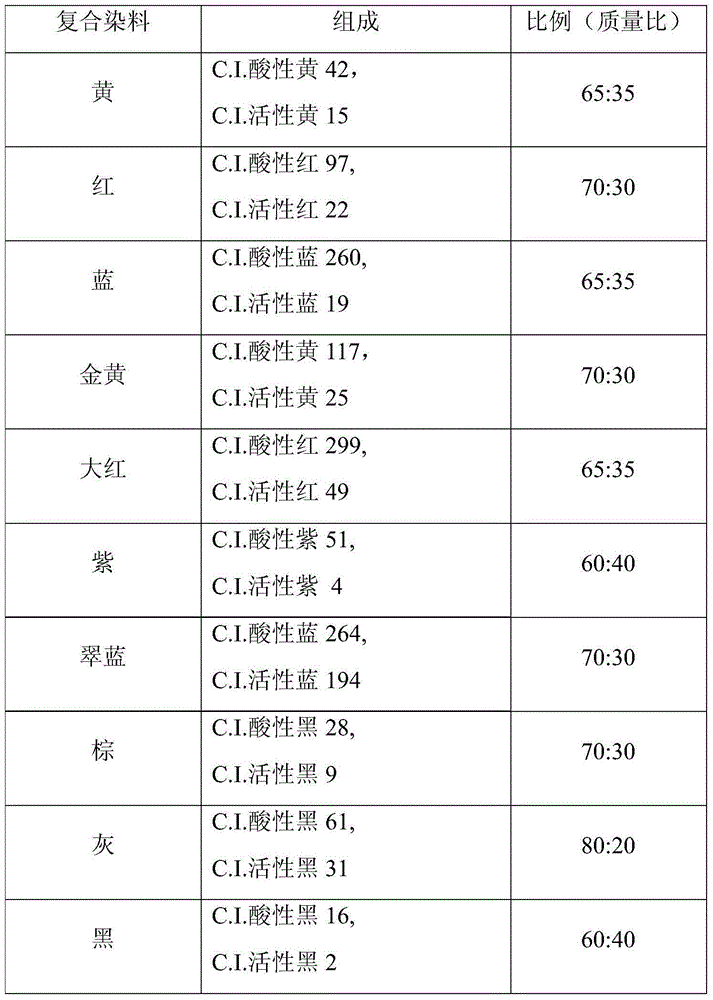 Nylon sea-island microfiber leather fabric composite dye and application thereof