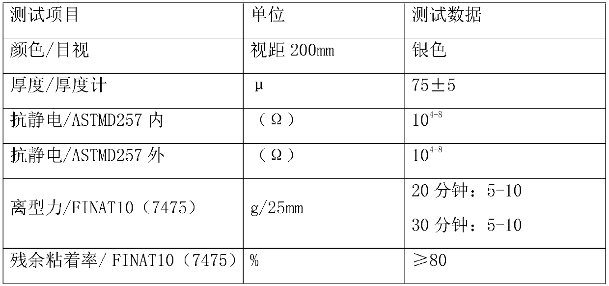 Extremely-high-conductivity release film and preparation method thereof