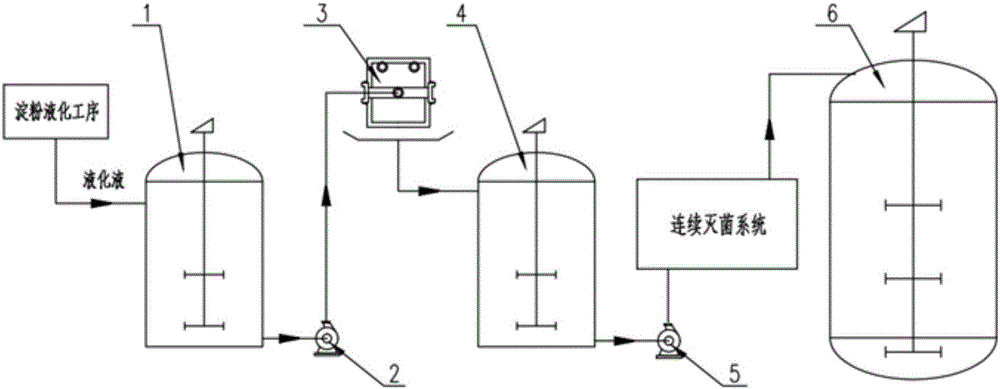 Method for sterilization of medium for production of sodium gluconate by Aspergillus niger fermentation