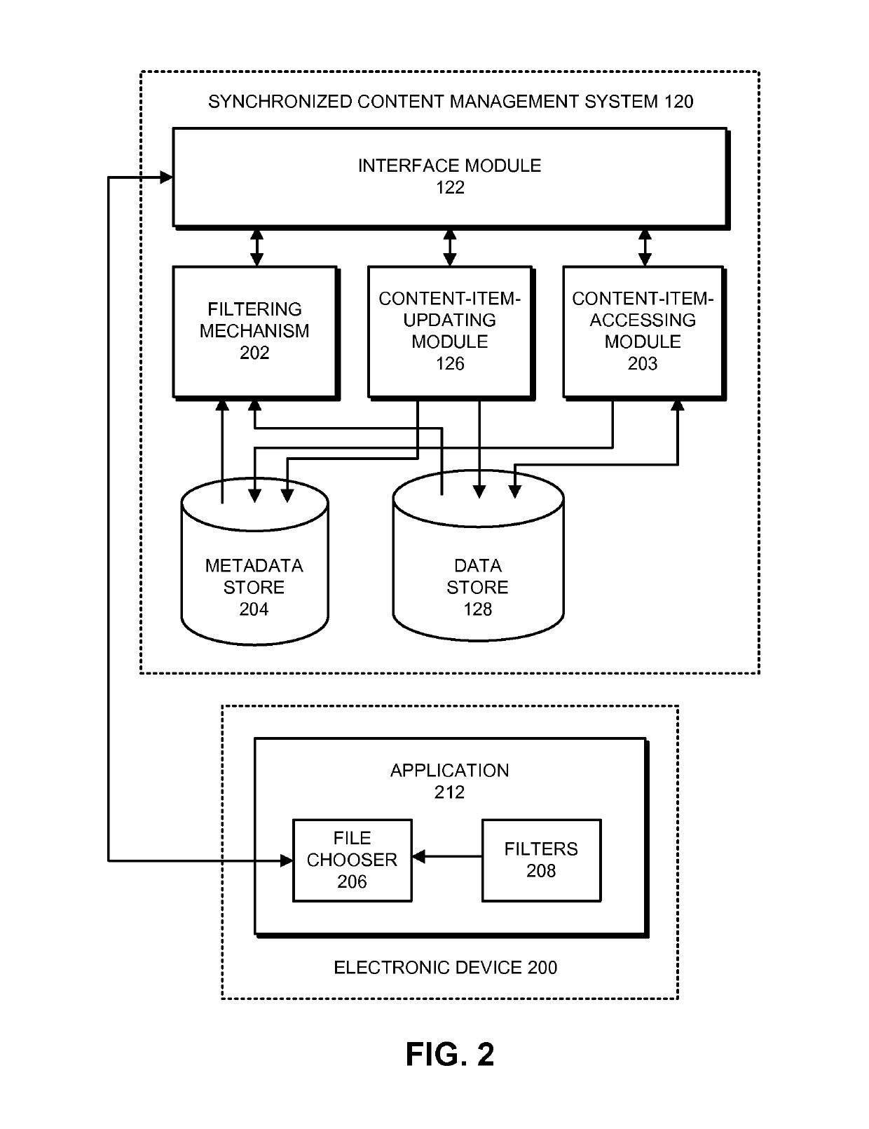 Filtering content using synchronization data