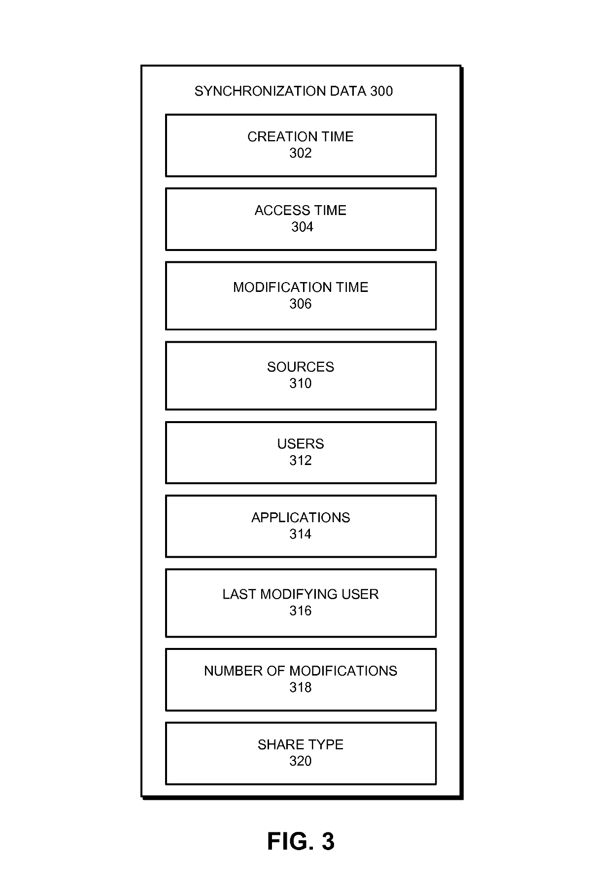 Filtering content using synchronization data