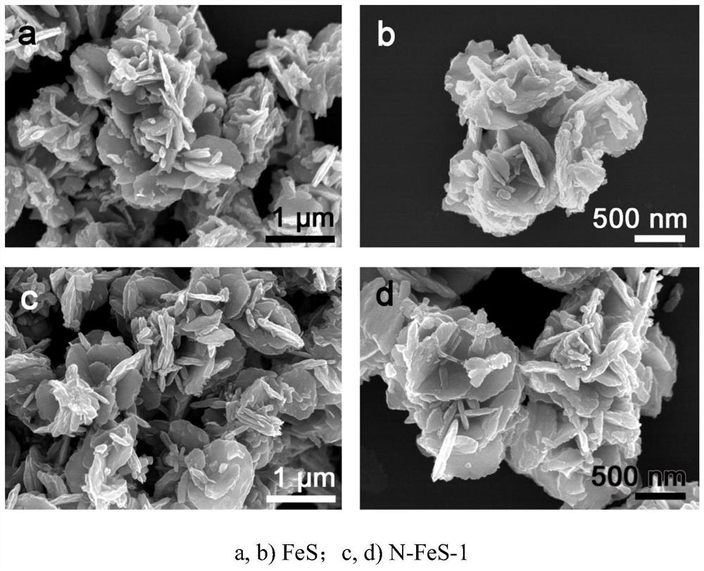 A nitrogen-doped ferrous sulfide redox catalyst material and its preparation and application